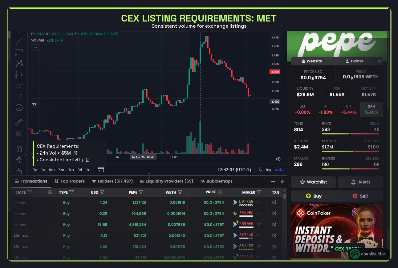 PEPE token chart showing consistent volume for CEX listing