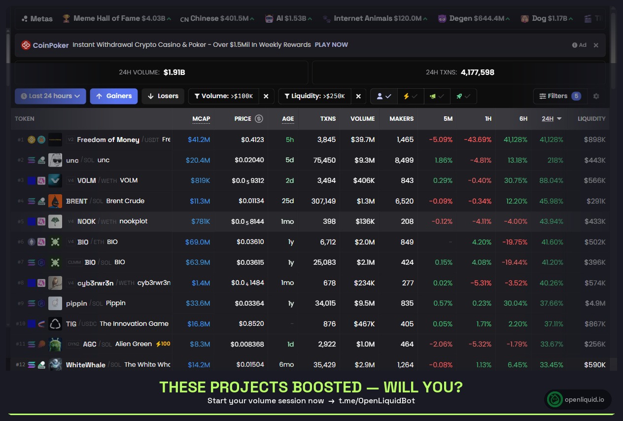 Multiple tokens gaining from volume distribution